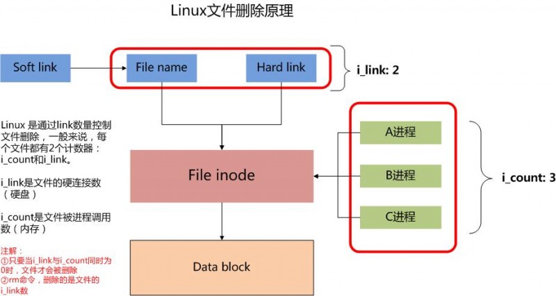 为何Linux文件无法删除？解决方法探讨  第1张